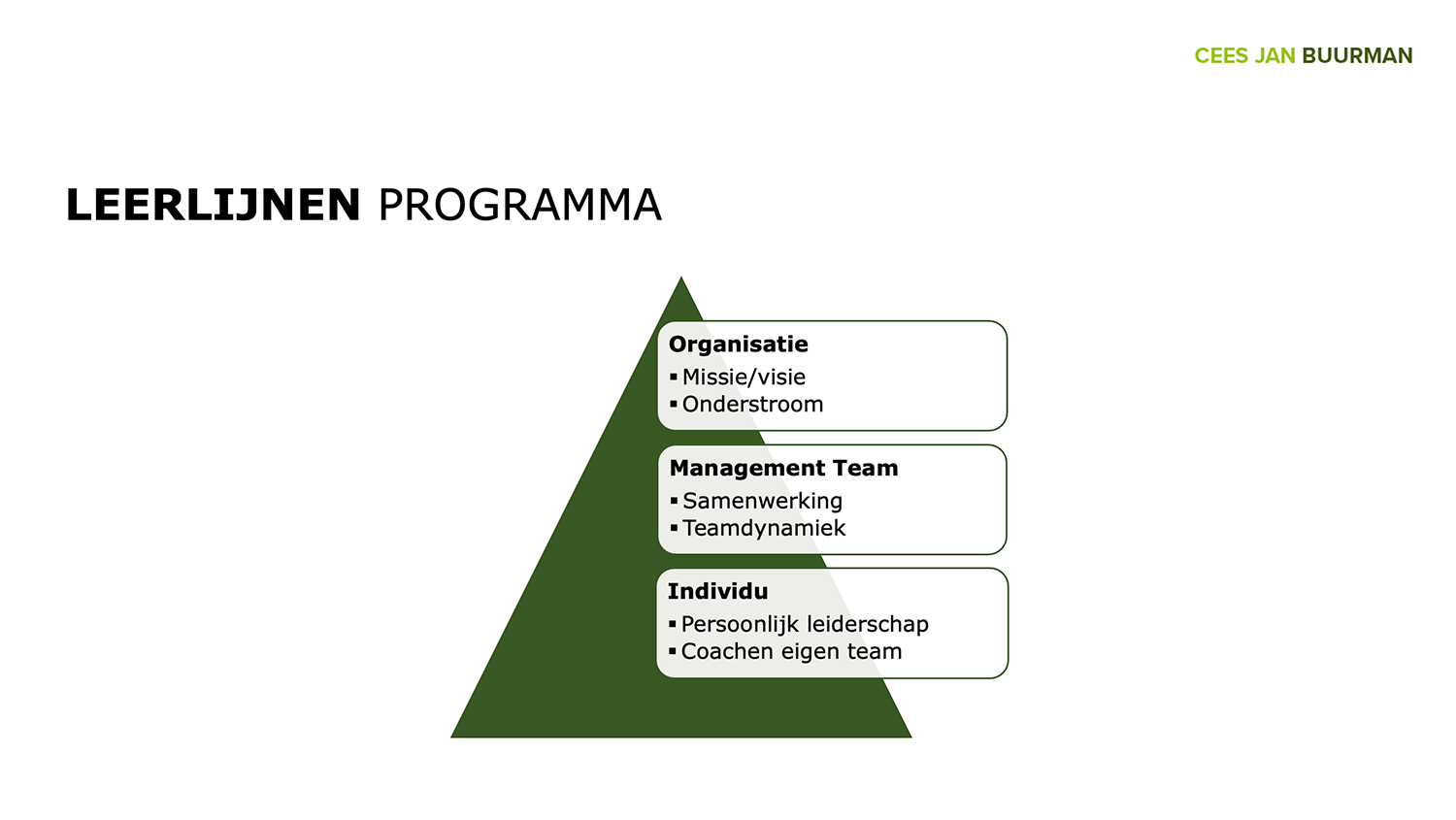 Team Development Programma Cees Jan Buurman
